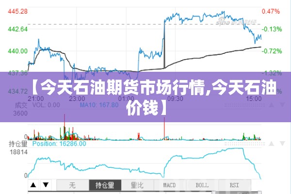 【今天石油期货市场行情,今天石油价钱】