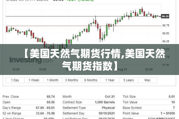 【美国天然气期货行情,美国天然气期货指数】 【美国天然气期货行情,美国天然气期货指数】