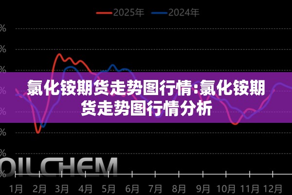 氯化铵期货走势图行情:氯化铵期货走势图行情分析 氯化铵期货走势图行情:氯化铵期货走势图行情分析