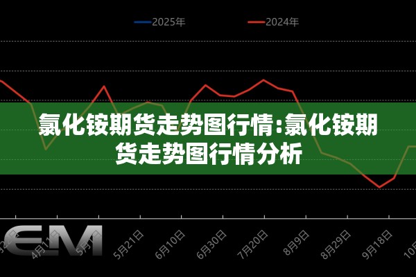 氯化铵期货走势图行情:氯化铵期货走势图行情分析 氯化铵期货走势图行情:氯化铵期货走势图行情分析