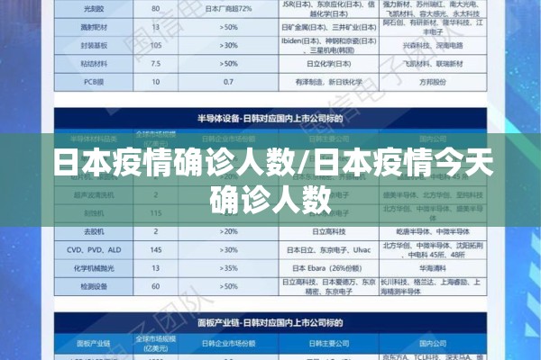 日本疫情确诊人数/日本疫情今天确诊人数 日本疫情确诊人数/日本疫情今天确诊人数