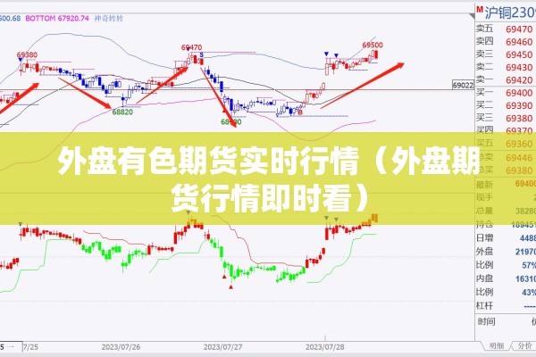 外盘有色期货实时行情(外盘期货行情即时看) 外盘有色期货实时行情(外盘期货行情即时看)