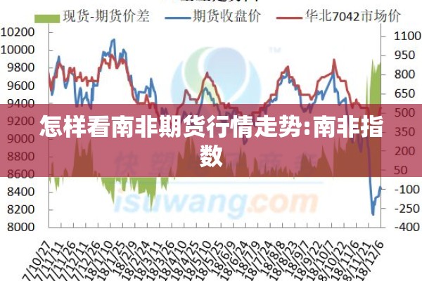 怎样看南非期货行情走势:南非指数 怎样看南非期货行情走势:南非指数