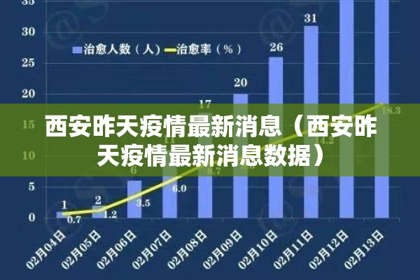西安昨天疫情最新消息(西安昨天疫情最新消息数据) 西安昨天疫情最新消息(西安昨天疫情最新消息数据)