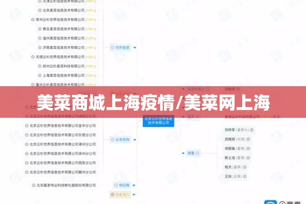 美菜商城上海疫情/美菜网上海