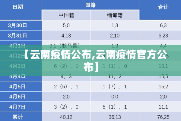 【云南疫情公布,云南疫情官方公布】 【云南疫情公布,云南疫情官方公布】