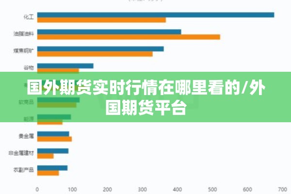 国外期货实时行情在哪里看的/外国期货平台
