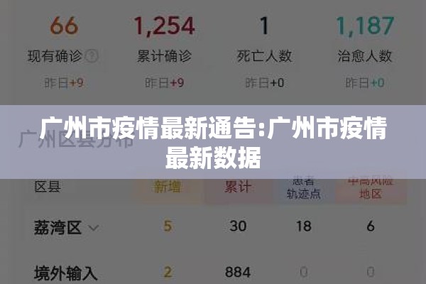 广州市疫情最新通告:广州市疫情最新数据 广州市疫情最新通告:广州市疫情最新数据