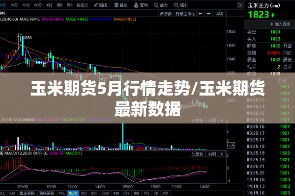 玉米期货5月行情走势/玉米期货最新数据 玉米期货5月行情走势/玉米期货最新数据