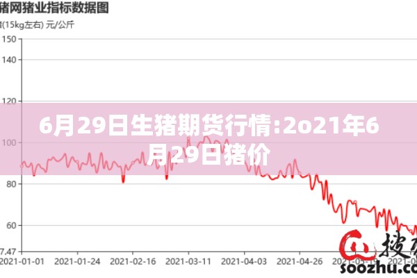 6月29日生猪期货行情:2o21年6月29日猪价 6月29日生猪期货行情:2o21年6月29日猪价