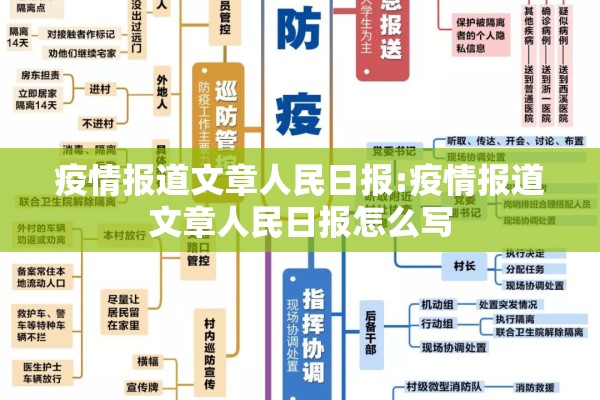 疫情报道文章人民日报:疫情报道文章人民日报怎么写