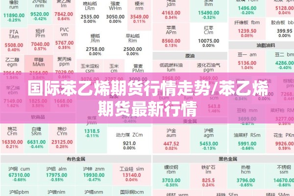 国际苯乙烯期货行情走势/苯乙烯期货最新行情 国际苯乙烯期货行情走势/苯乙烯期货最新行情