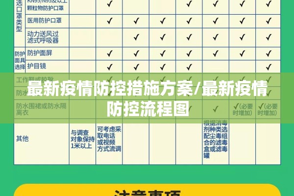 最新疫情防控措施方案/最新疫情防控流程图