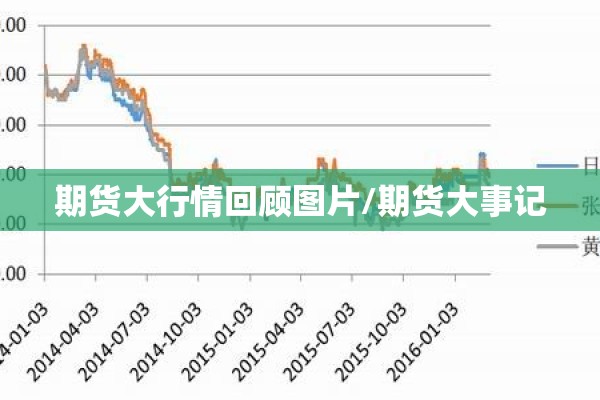 期货大行情回顾图片/期货大事记 期货大行情回顾图片/期货大事记