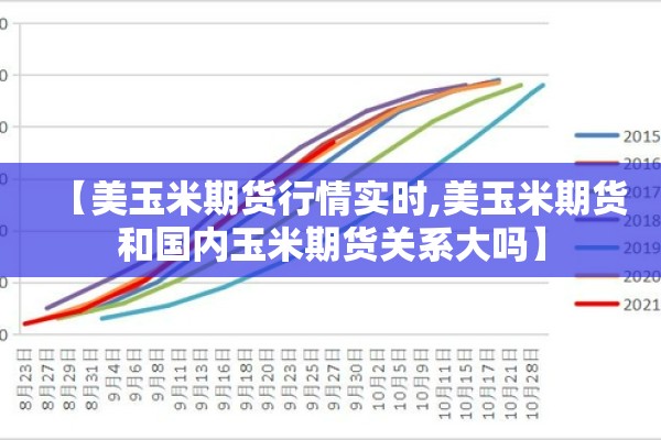 【美玉米期货行情实时,美玉米期货和国内玉米期货关系大吗】 【美玉米期货行情实时,美玉米期货和国内玉米期货关系大吗】