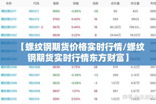 【螺纹钢期货价格实时行情/螺纹钢期货实时行情东方财富】