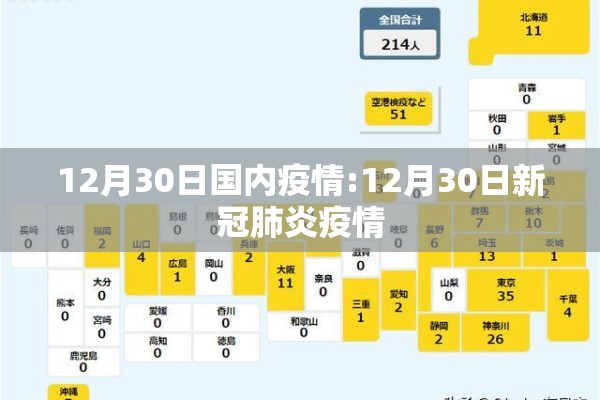 12月30日国内疫情:12月30日新冠肺炎疫情 12月30日国内疫情:12月30日新冠肺炎疫情