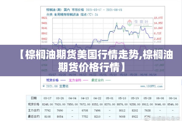 【棕榈油期货美国行情走势,棕榈油期货价格行情】 【棕榈油期货美国行情走势,棕榈油期货价格行情】