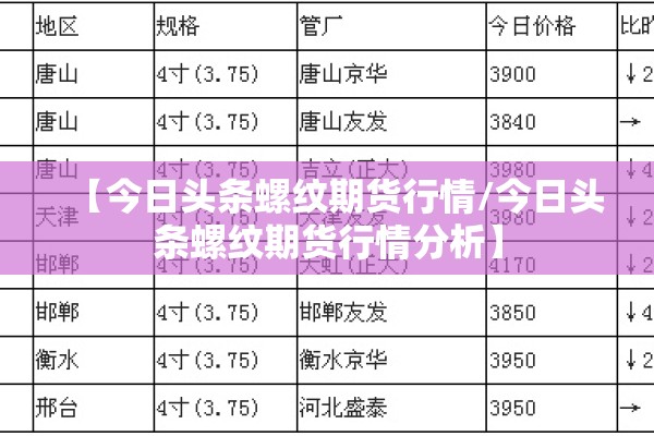 【今日头条螺纹期货行情/今日头条螺纹期货行情分析】 【今日头条螺纹期货行情/今日头条螺纹期货行情分析】