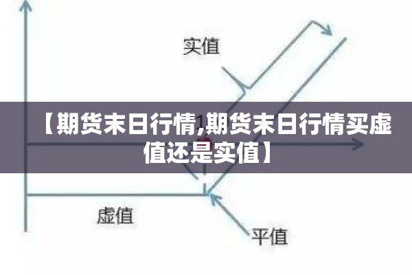 【期货末日行情,期货末日行情买虚值还是实值】 【期货末日行情,期货末日行情买虚值还是实值】