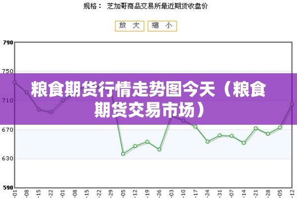粮食期货行情走势图今天(粮食期货交易市场) 粮食期货行情走势图今天(粮食期货交易市场)