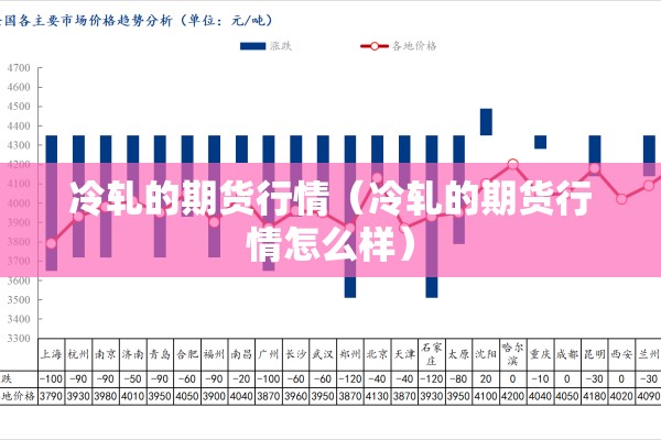 冷轧的期货行情（冷轧的期货行情怎么样）