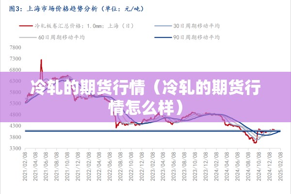 冷轧的期货行情（冷轧的期货行情怎么样）
