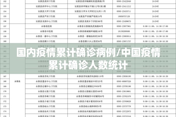 国内疫情累计确诊病例/中国疫情累计确诊人数统计