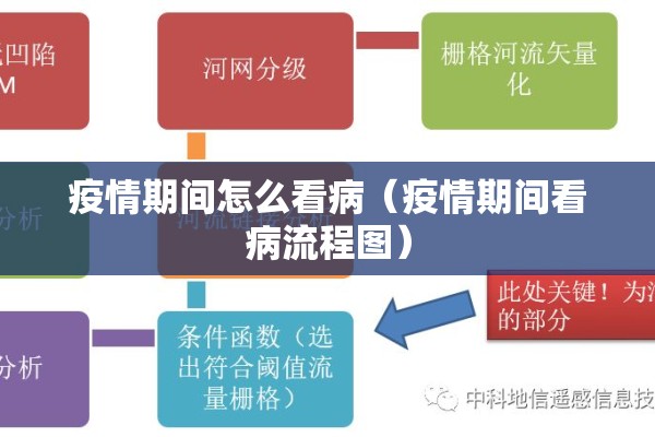 疫情期间怎么看病(疫情期间看病流程图) 疫情期间怎么看病(疫情期间看病流程图)