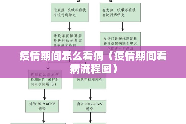 疫情期间怎么看病(疫情期间看病流程图) 疫情期间怎么看病(疫情期间看病流程图)