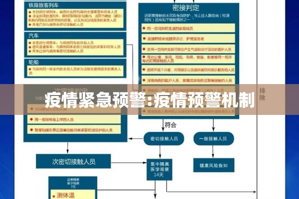 疫情紧急预警:疫情预警机制 疫情紧急预警:疫情预警机制