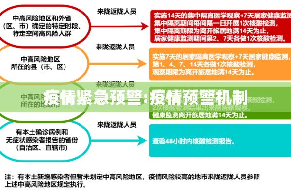 疫情紧急预警:疫情预警机制 疫情紧急预警:疫情预警机制