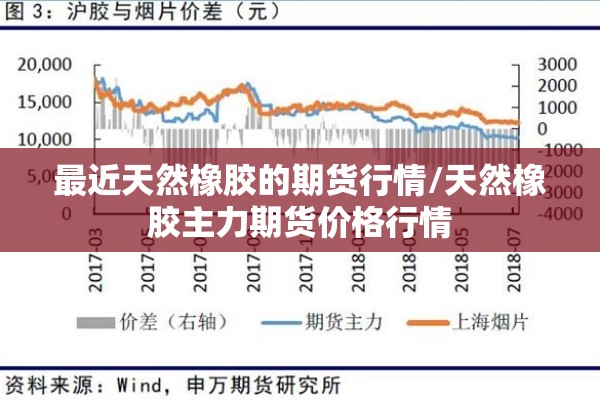 最近天然橡胶的期货行情/天然橡胶主力期货价格行情 最近天然橡胶的期货行情/天然橡胶主力期货价格行情