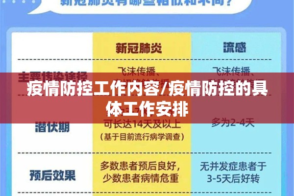 疫情防控工作内容/疫情防控的具体工作安排 疫情防控工作内容/疫情防控的具体工作安排