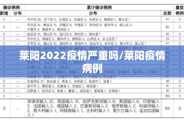 莱阳2022疫情严重吗/莱阳疫情病例 莱阳2022疫情严重吗/莱阳疫情病例