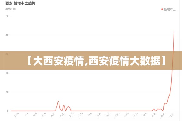 【大西安疫情,西安疫情大数据】 【大西安疫情,西安疫情大数据】