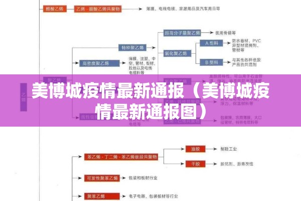 美博城疫情最新通报（美博城疫情最新通报图）