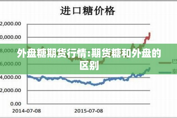 外盘糖期货行情:期货糖和外盘的区别 外盘糖期货行情:期货糖和外盘的区别