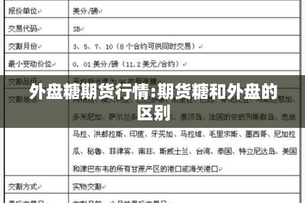外盘糖期货行情:期货糖和外盘的区别 外盘糖期货行情:期货糖和外盘的区别
