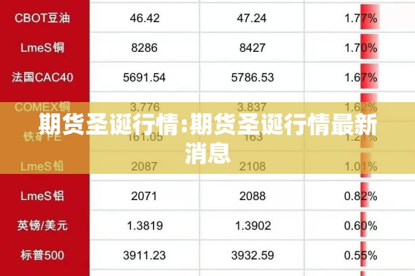 期货圣诞行情:期货圣诞行情最新消息 期货圣诞行情:期货圣诞行情最新消息