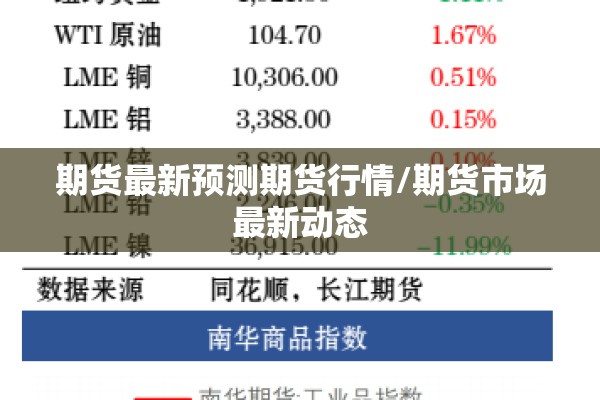 期货最新预测期货行情/期货市场最新动态