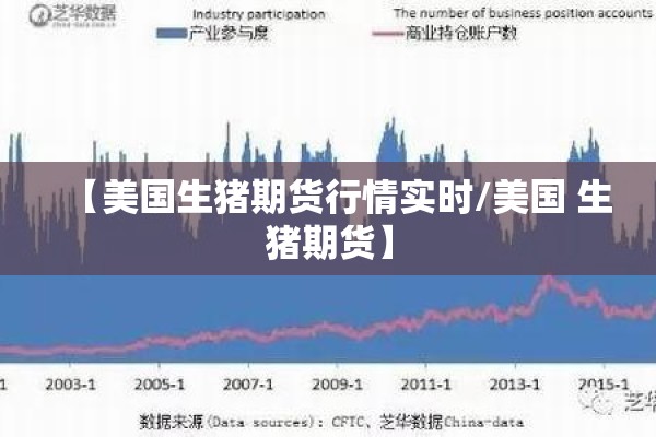 【美国生猪期货行情实时/美国 生猪期货】