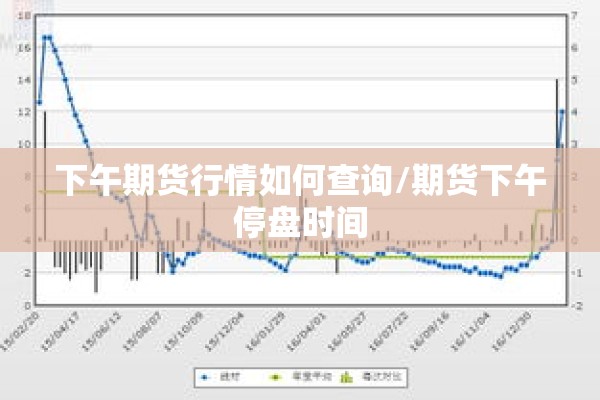下午期货行情如何查询/期货下午停盘时间