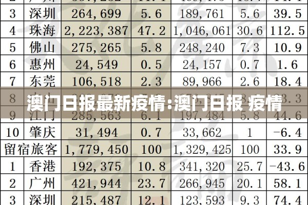 澳门日报最新疫情:澳门日报 疫情