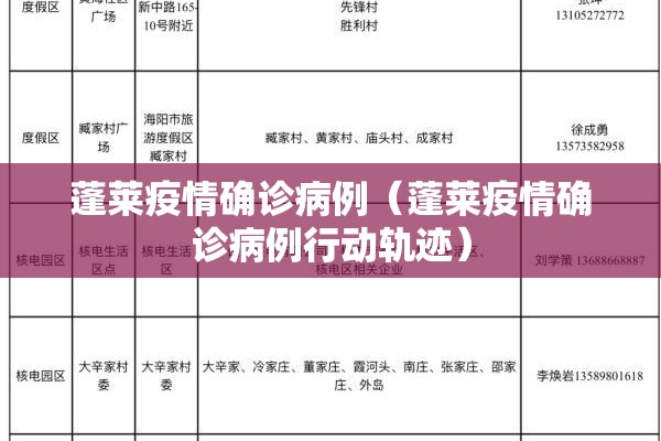 蓬莱疫情确诊病例(蓬莱疫情确诊病例行动轨迹) 蓬莱疫情确诊病例(蓬莱疫情确诊病例行动轨迹)