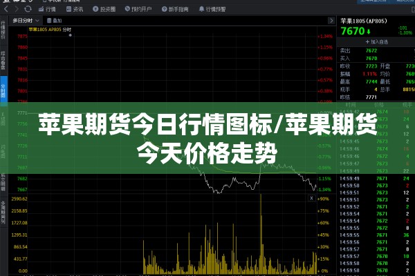 苹果期货今日行情图标/苹果期货今天价格走势 苹果期货今日行情图标/苹果期货今天价格走势