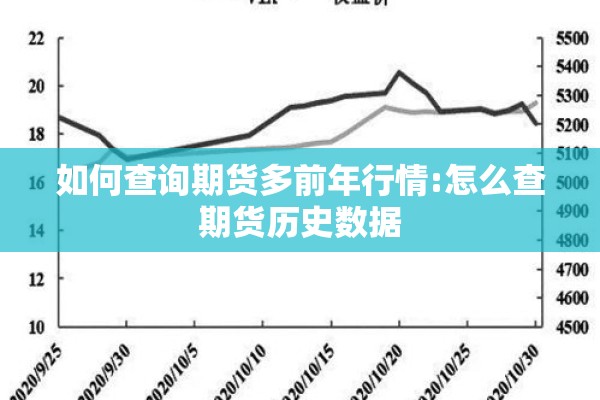 如何查询期货多前年行情:怎么查期货历史数据