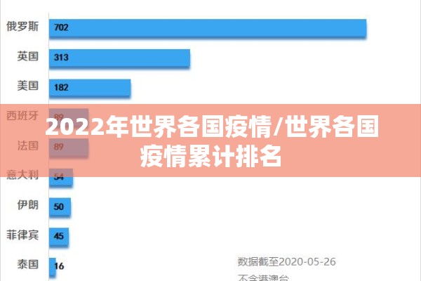2022年世界各国疫情/世界各国疫情累计排名 2022年世界各国疫情/世界各国疫情累计排名
