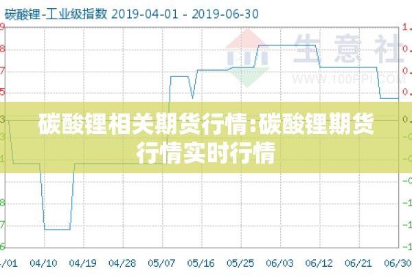 碳酸锂相关期货行情:碳酸锂期货行情实时行情 碳酸锂相关期货行情:碳酸锂期货行情实时行情