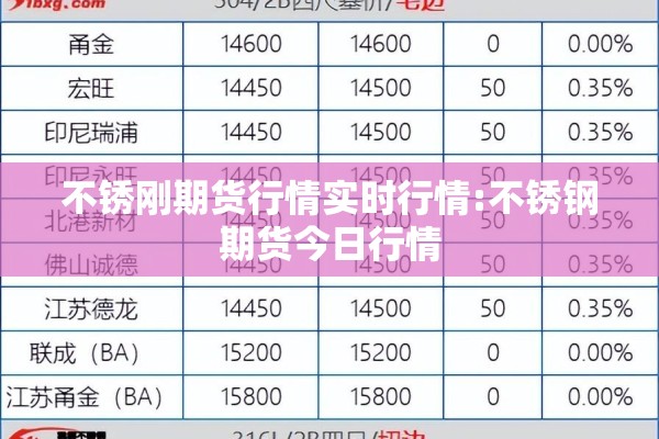 不锈刚期货行情实时行情:不锈钢期货今日行情 不锈刚期货行情实时行情:不锈钢期货今日行情
